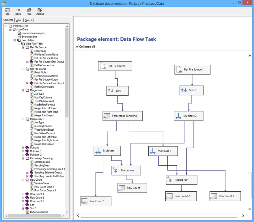 Diagram arsitektur SSIS