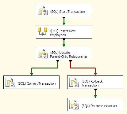 Diagram arsitektur SQL Server Integration Services