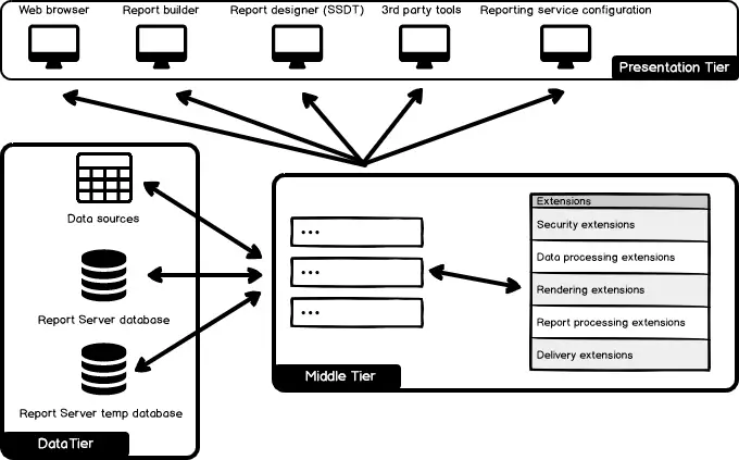 Arsitektur SQL Server Integration Services