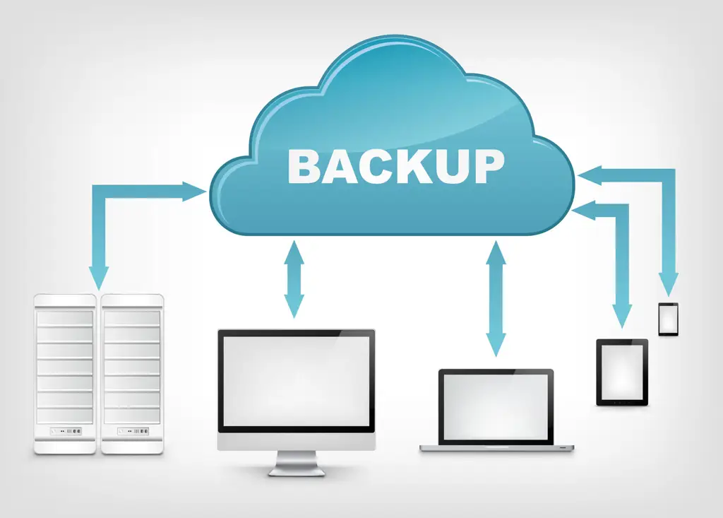 Gambar ilustrasi backup data