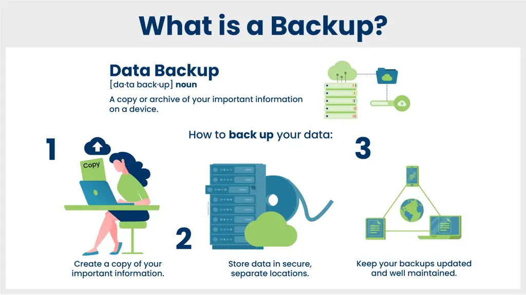 Ilustrasi proses backup data