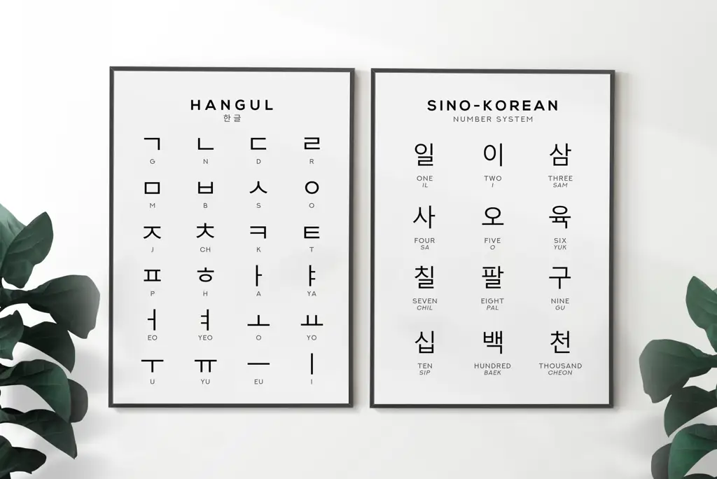 Bagan Alfabet Hangul