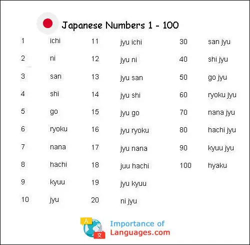 Bagan nomor togel Jepang