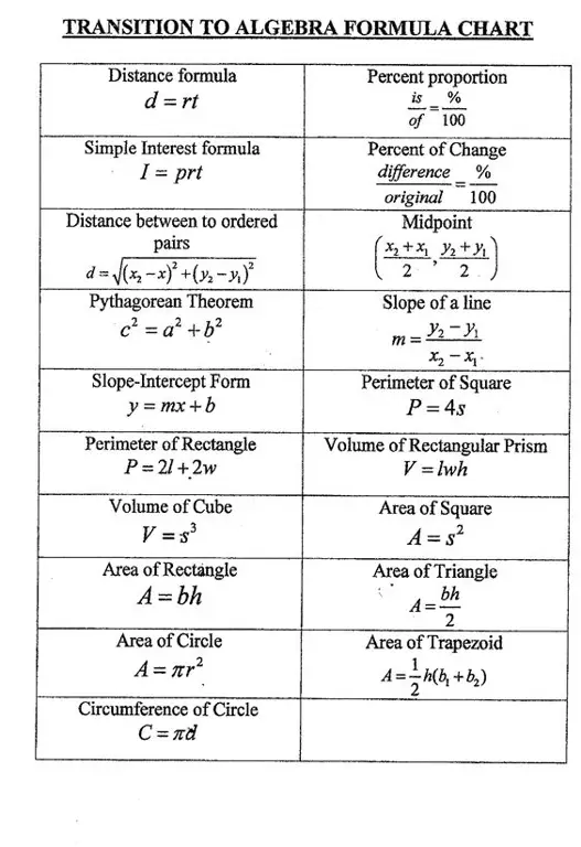 Bagan rumus matematika SMP