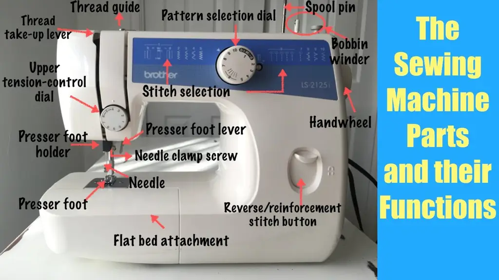 Diagram bagian-bagian mesin jahit Dandy 840