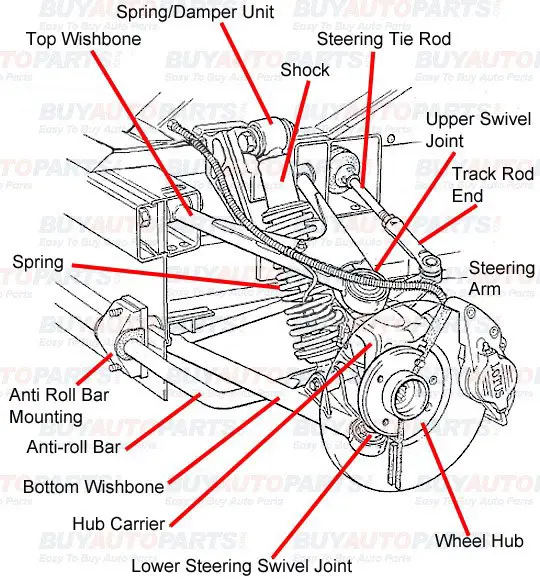 Diagram bagian-bagian mobil