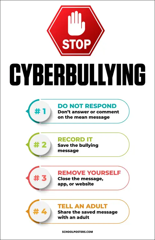 Ilustrasi tentang bahaya cyberbullying