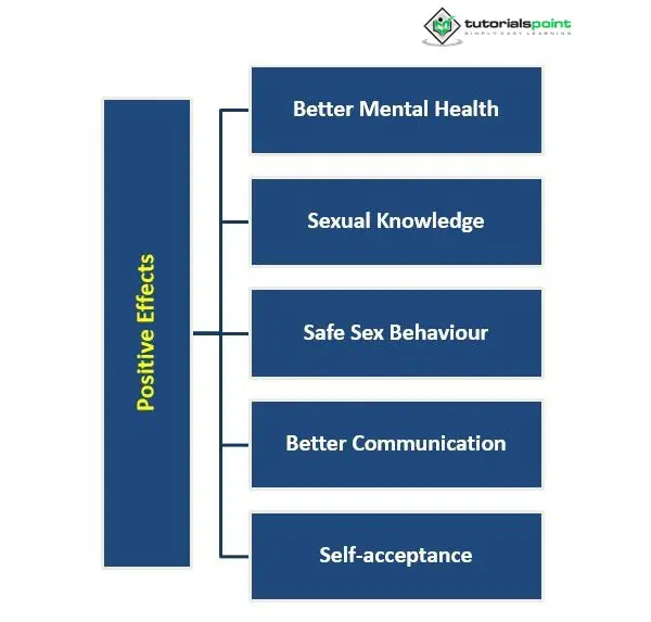 Dampak negatif pornografi terhadap kesehatan mental