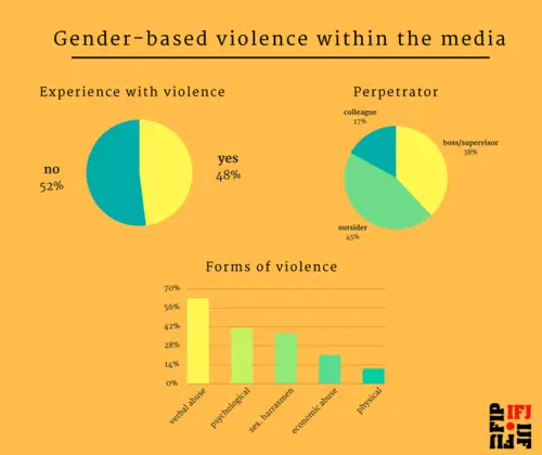 Gambar yang menggambarkan bahaya konten kekerasan dan pelecehan di media