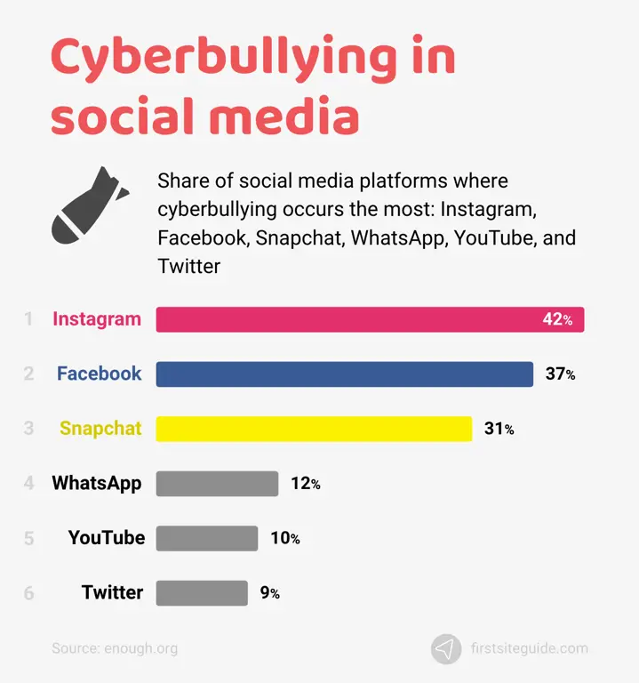 Cyberbullying dan pelecehan online terkait konten dewasa