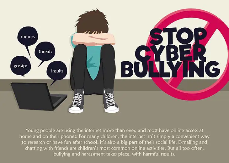 Ilustrasi tentang bahaya cyberbullying dan konten eksplisit