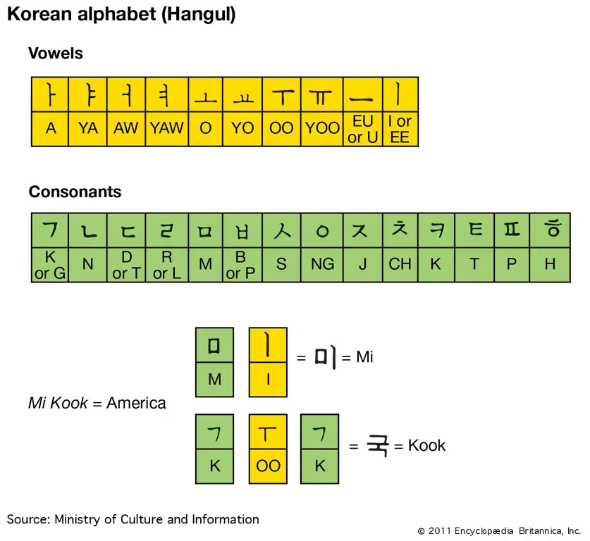 Gambar buku teks bahasa Korea dengan angka-angka tertulis di dalamnya