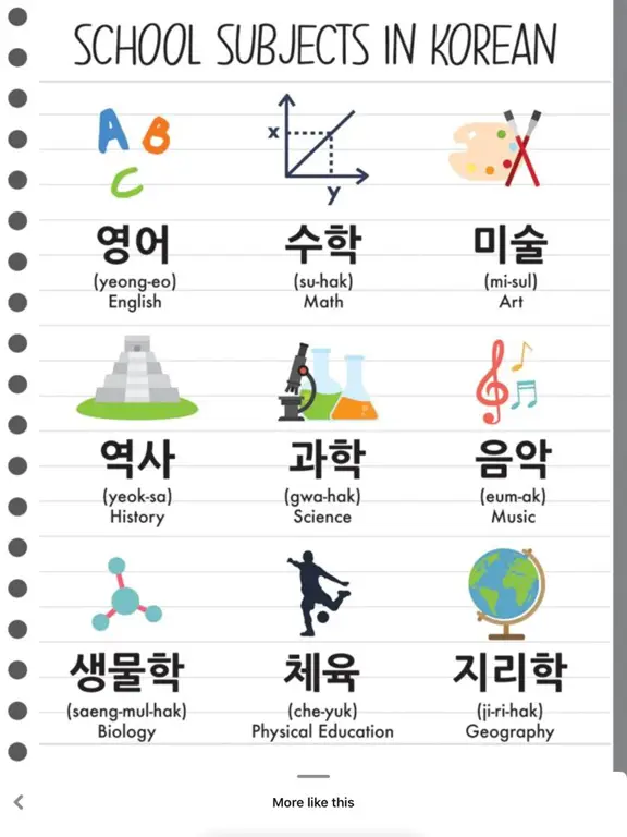 Gambar buku teks bahasa Korea