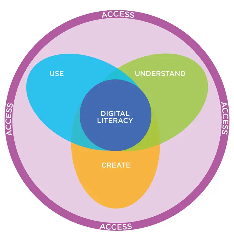 Pendidikan Literasi Digital