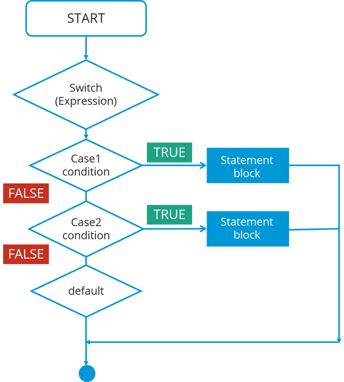 Gambar tutorial pemrograman Java