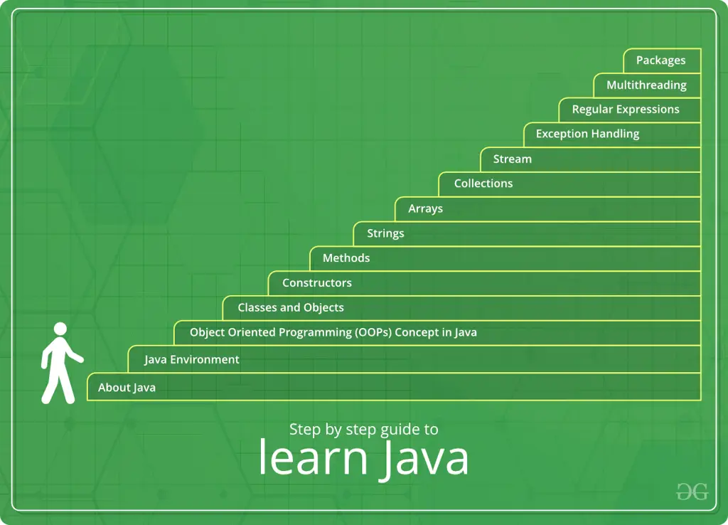 Tutorial Pemrograman Java untuk Pemula