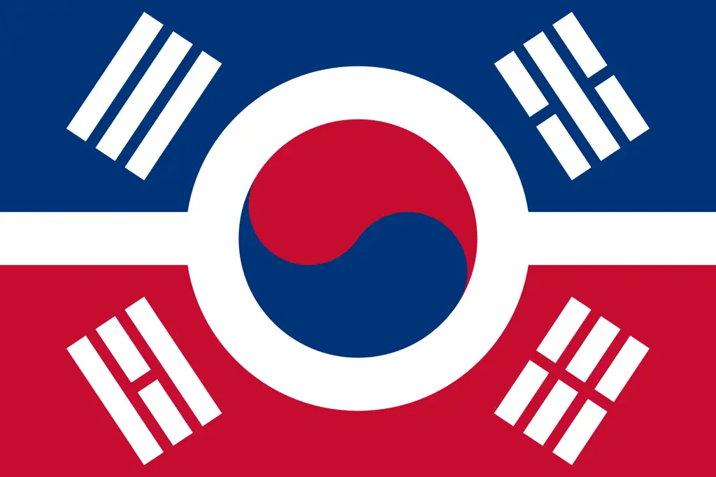 Gambar Bendera Korea Selatan