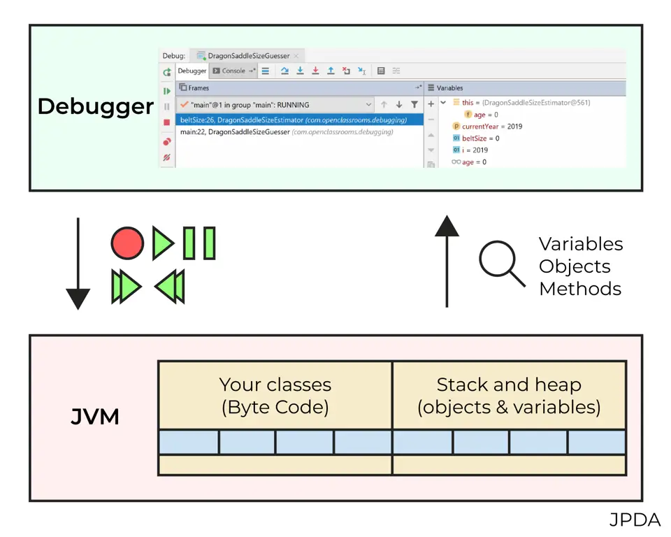 Alat-alat debugging Java