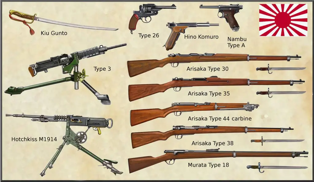 Gambar berbagai senjata Jepang