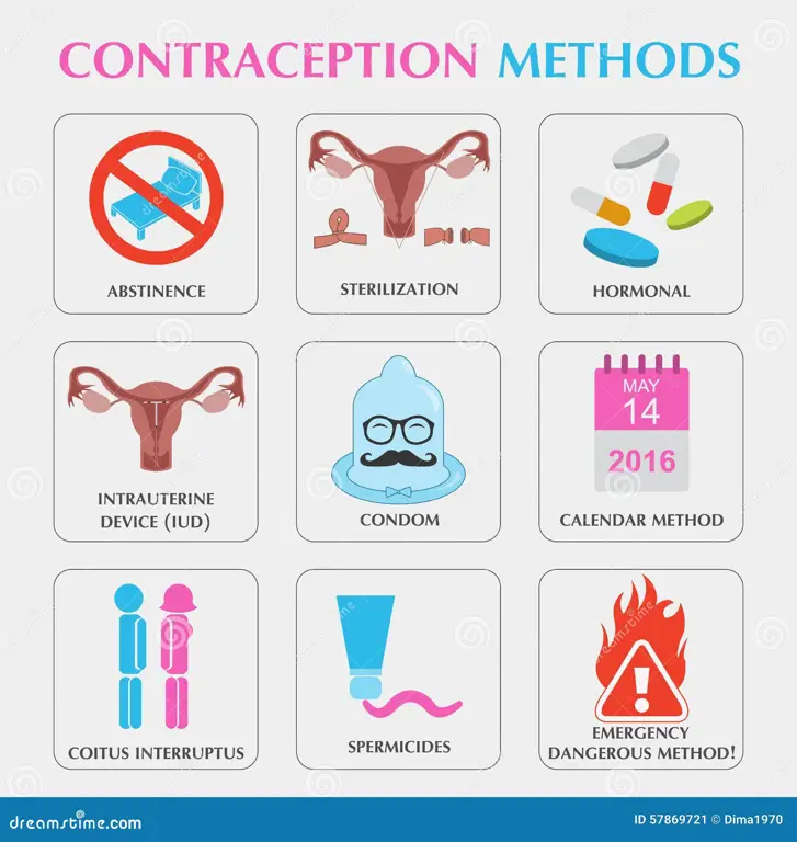 Infografis tentang berbagai metode kontrasepsi