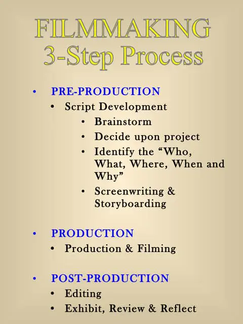 Proses pembuatan film, dari pra-produksi hingga pasca-produksi