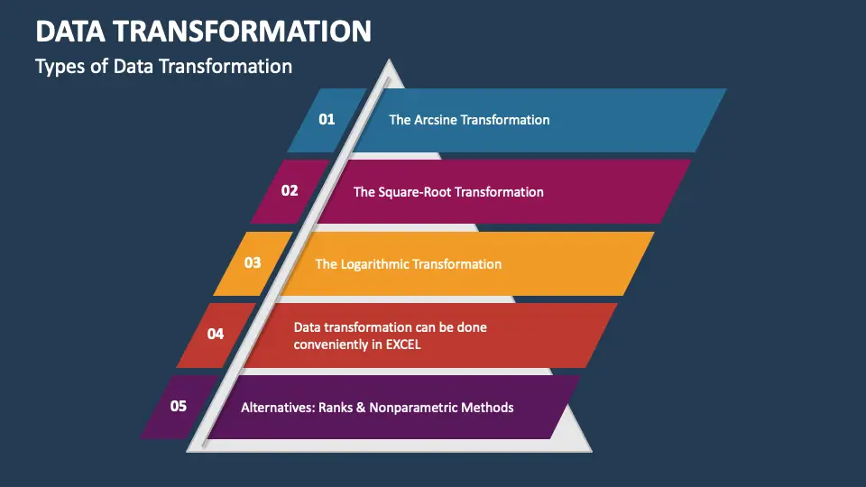 Teknik transformasi data