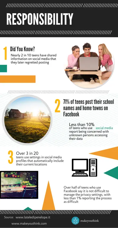 Infografis tentang perilaku online yang bertanggung jawab