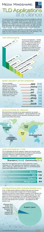 Infografis tentang penggunaan internet yang bertanggung jawab