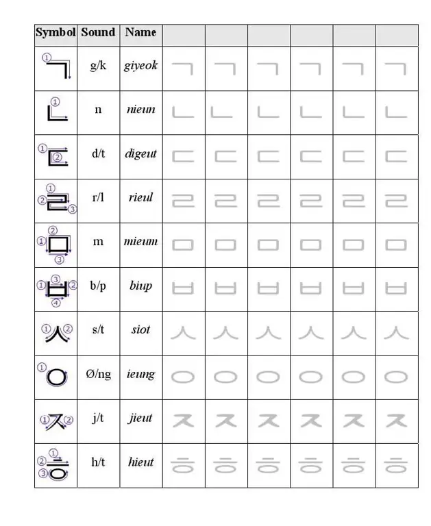 Contoh latihan menulis huruf Korea