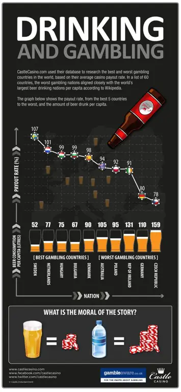 Infografis tentang bermain judi yang bertanggung jawab