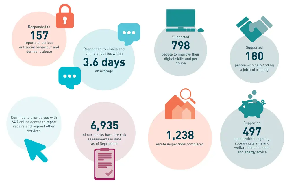 Infografis tentang perilaku online yang bertanggung jawab