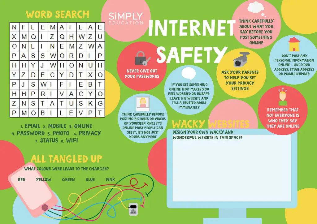 Praktik internet yang aman