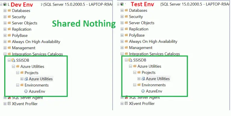 Gambar best practices pengembangan SSIS