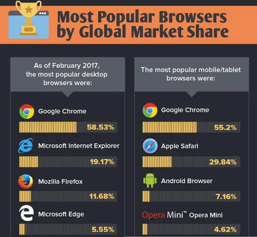 Gambar ilustrasi seseorang yang sedang browsing internet dengan aman menggunakan laptop