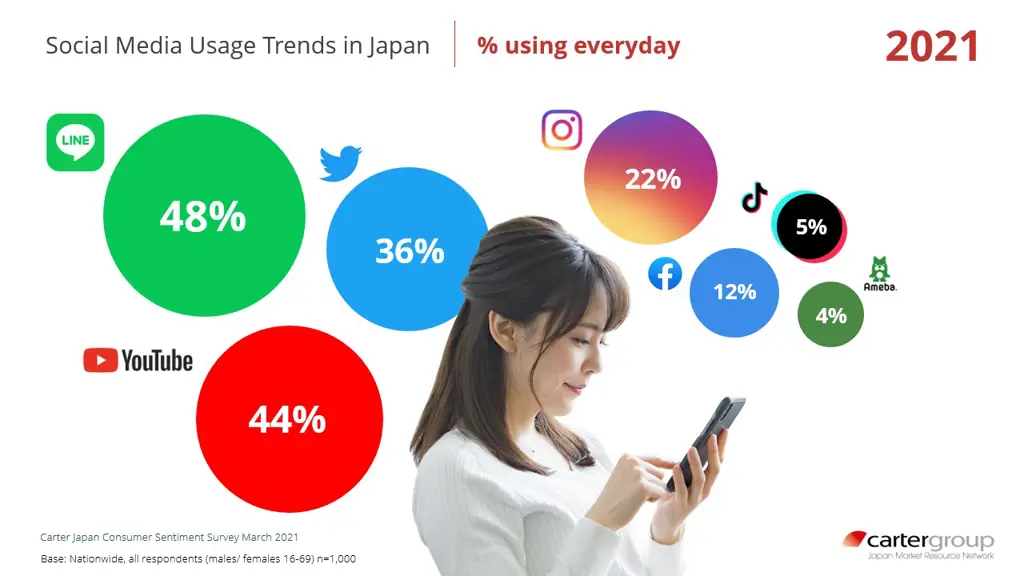 Gambar yang menjelaskan tentang budaya dan media Jepang