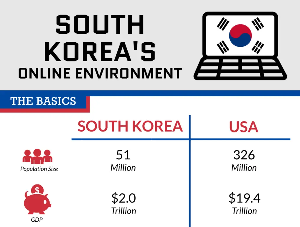 Gambar yang mewakili budaya internet Korea Selatan