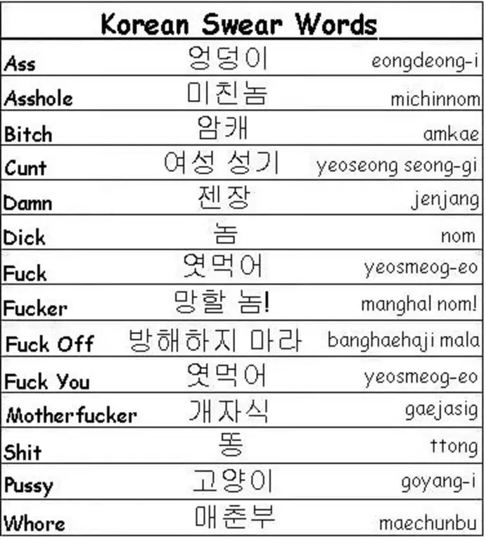 Buku frasa bahasa Korea