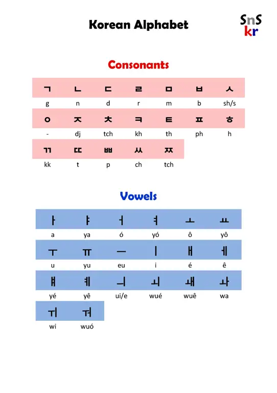 Bagan huruf Korea (Hangeul)