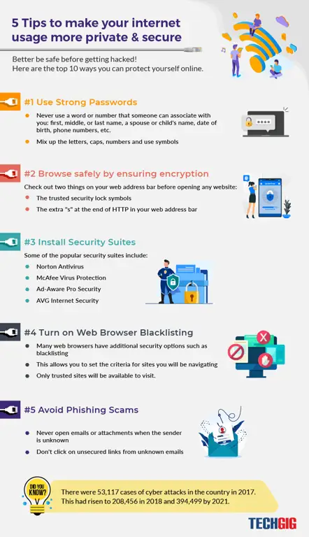 Tips penggunaan internet yang bertanggung jawab