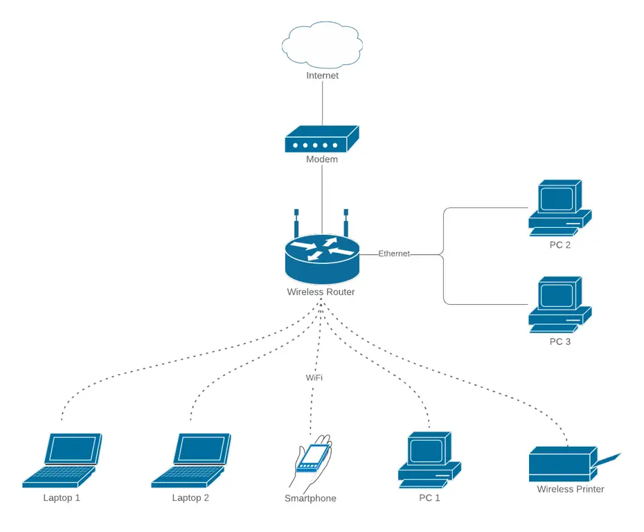 Diagram jaringan komputer