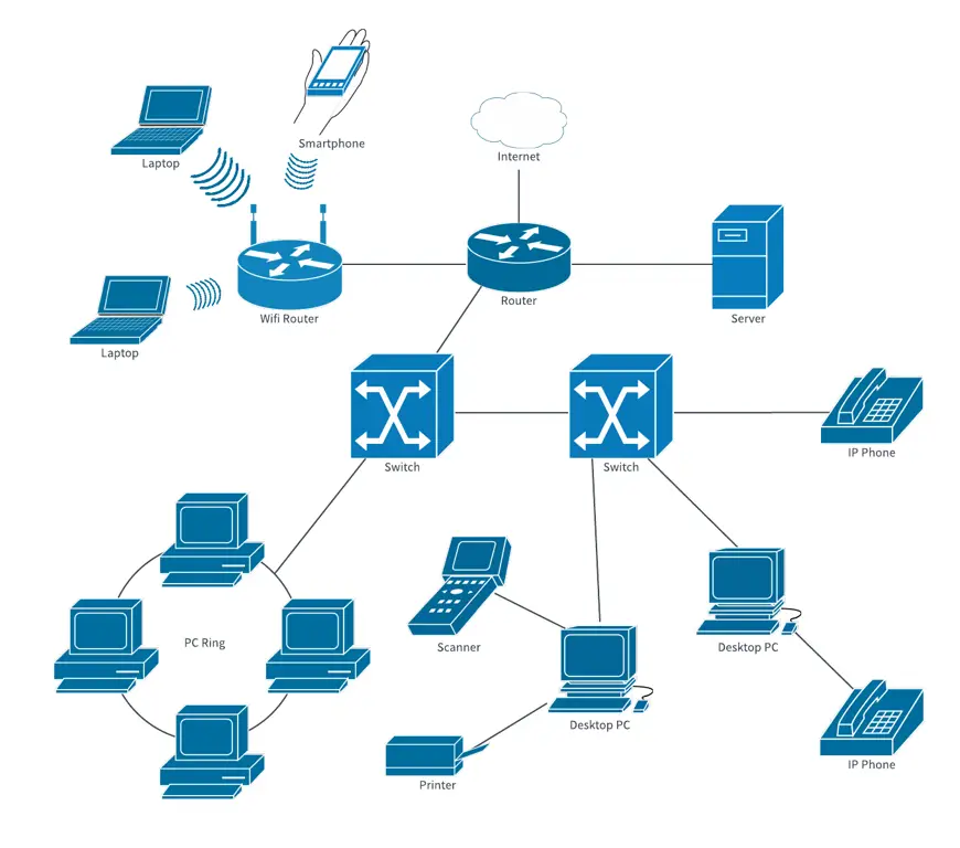 Diagram alur data ntrd 111