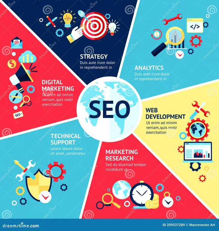 Infografis strategi SEO