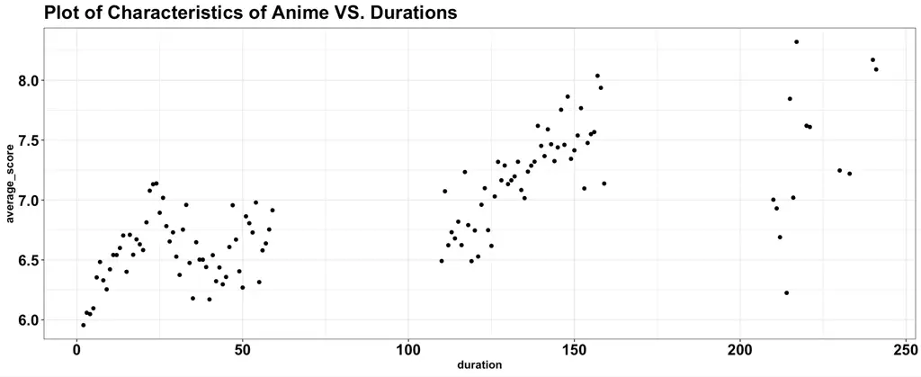 Gambar catatan penelitian tentang anime