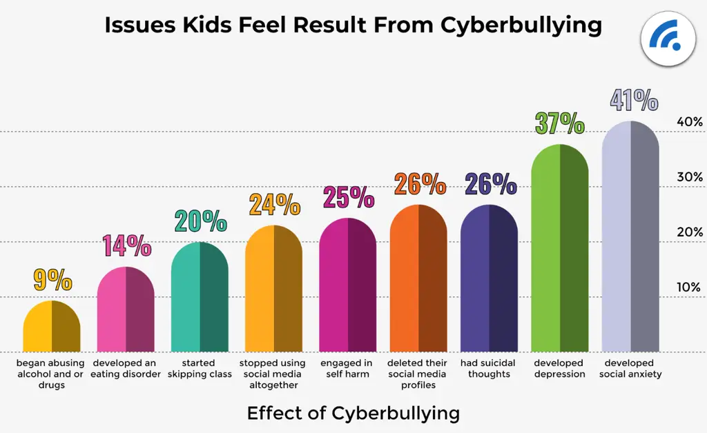 Kesadaran akan bahaya cyberbullying