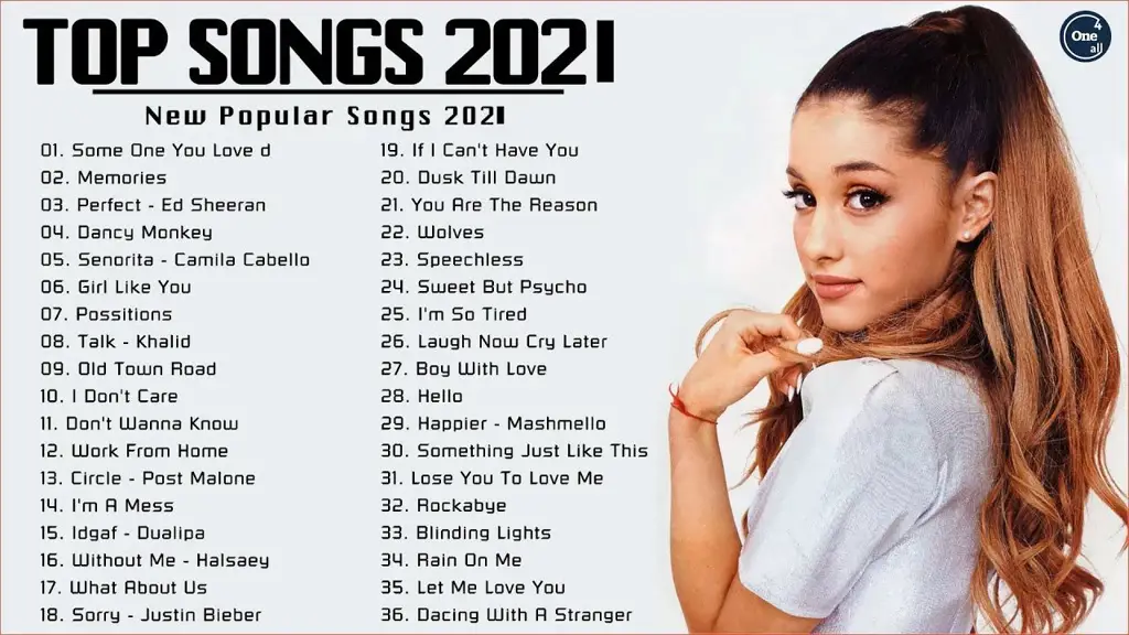 Gambar chart musik tahun 2021