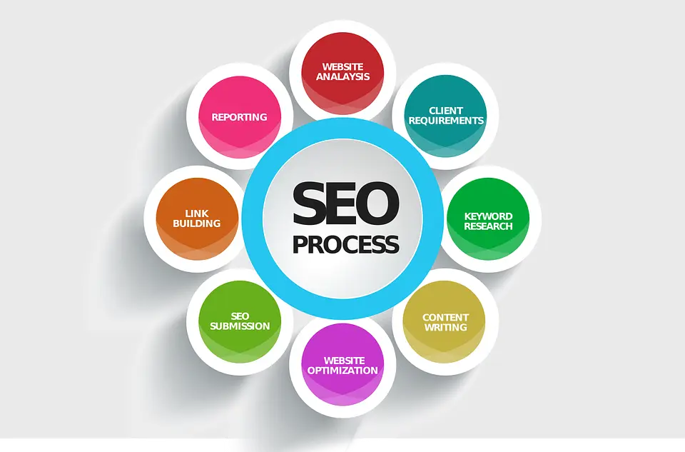 Gambar alat analisis SEO