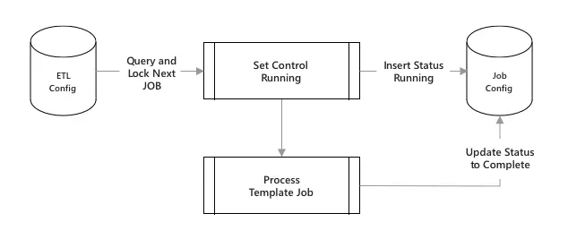 Diagram Proses Integrasi Data