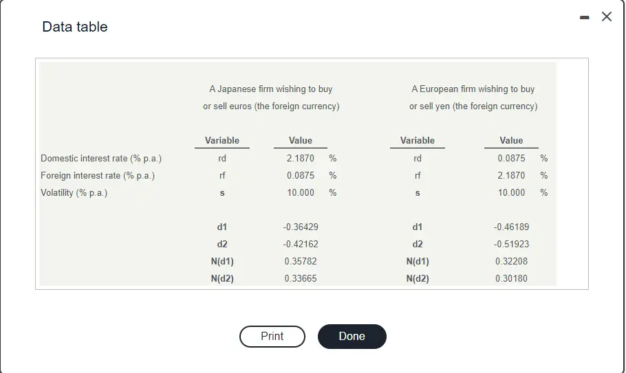 Analisis data bisnis Jepang dengan grafik dan tabel yang menarik