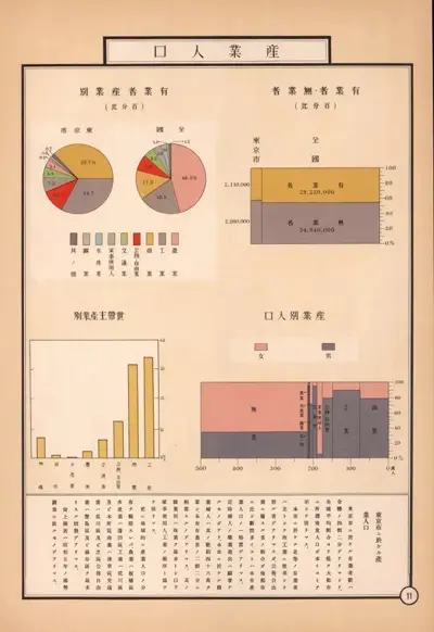 Analisis data Jepang