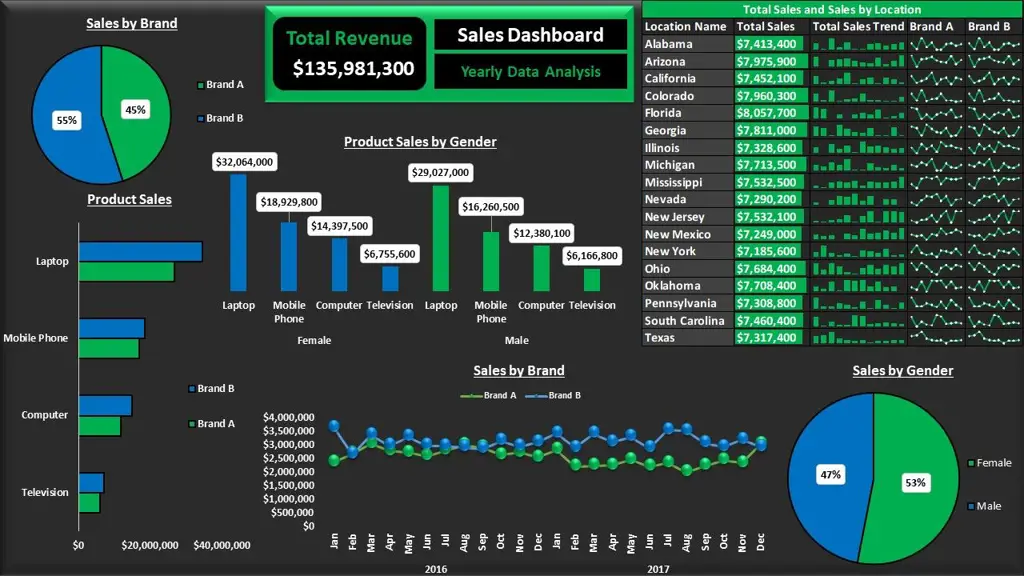 Dasbor analisis data